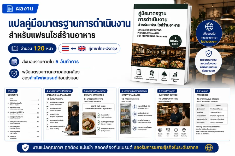 ตัวอย่างงานแปลคู่มือแฟรนไชส์และเอกสาร SOP ร้านอาหาร